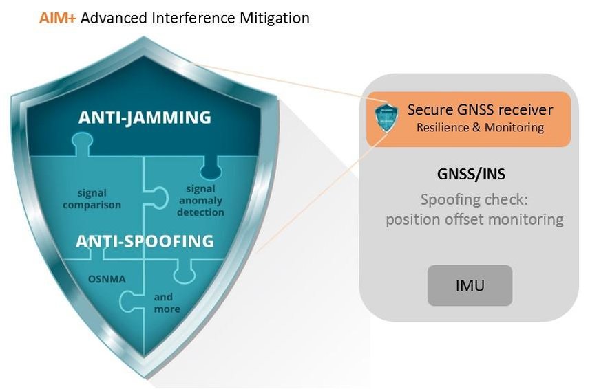 Why secure GPS receivers are crucial for GNSS/INS systems?